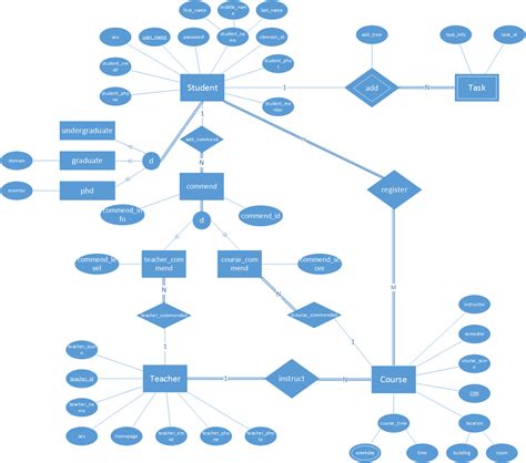 instagram er diagram.